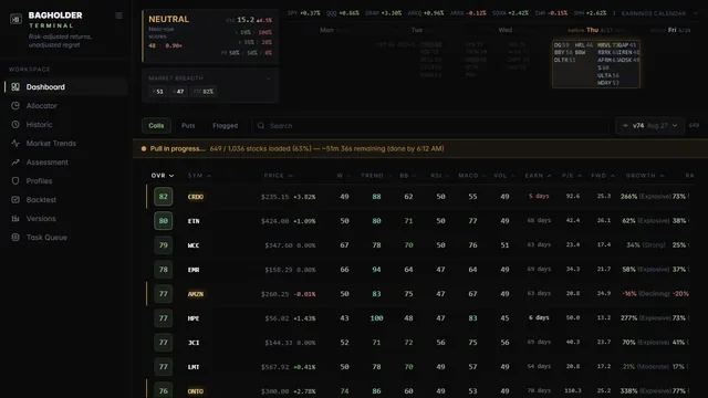 The Bagholders dashboard